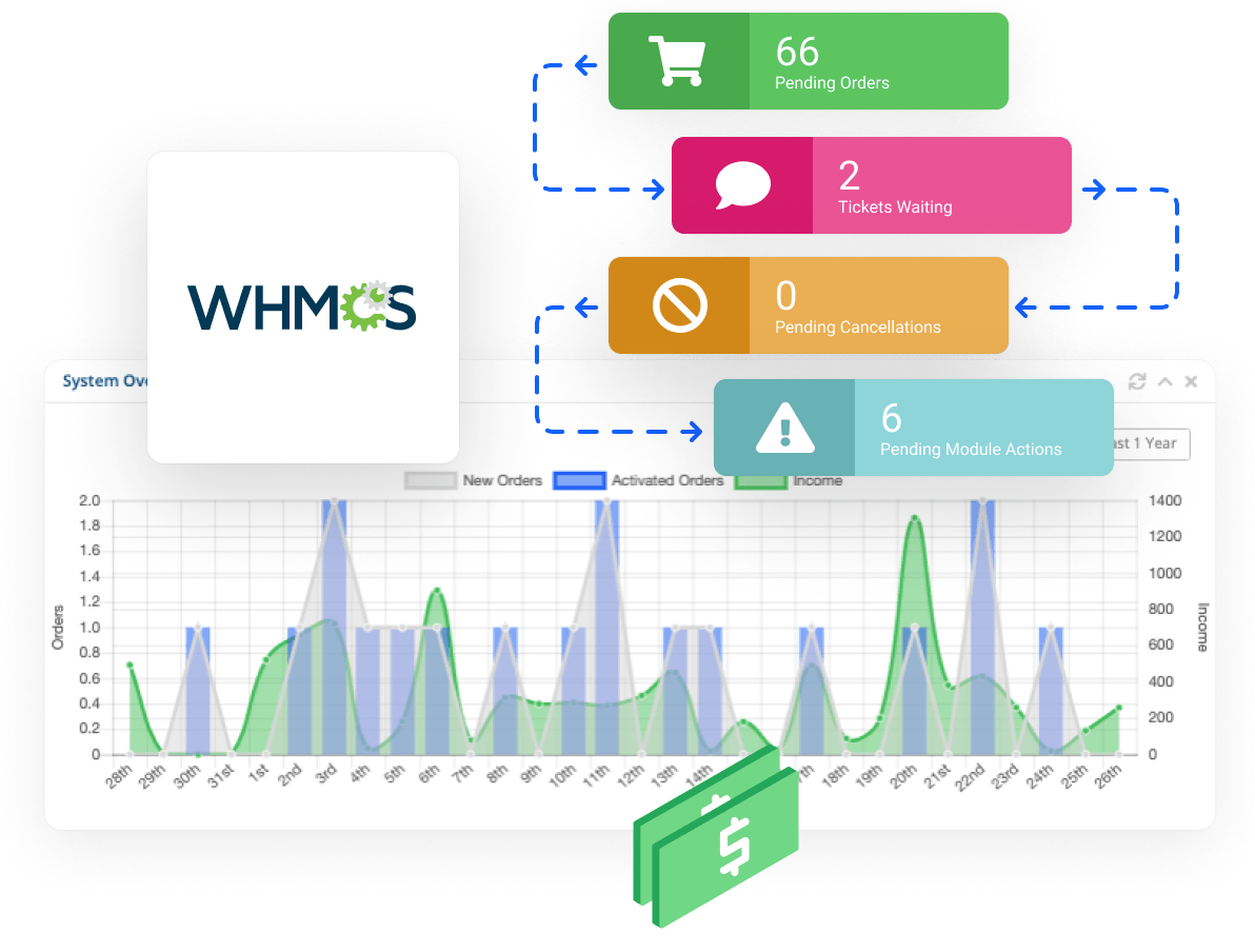 Gestione clientes utilizando la plataforma de facturación WHMCS