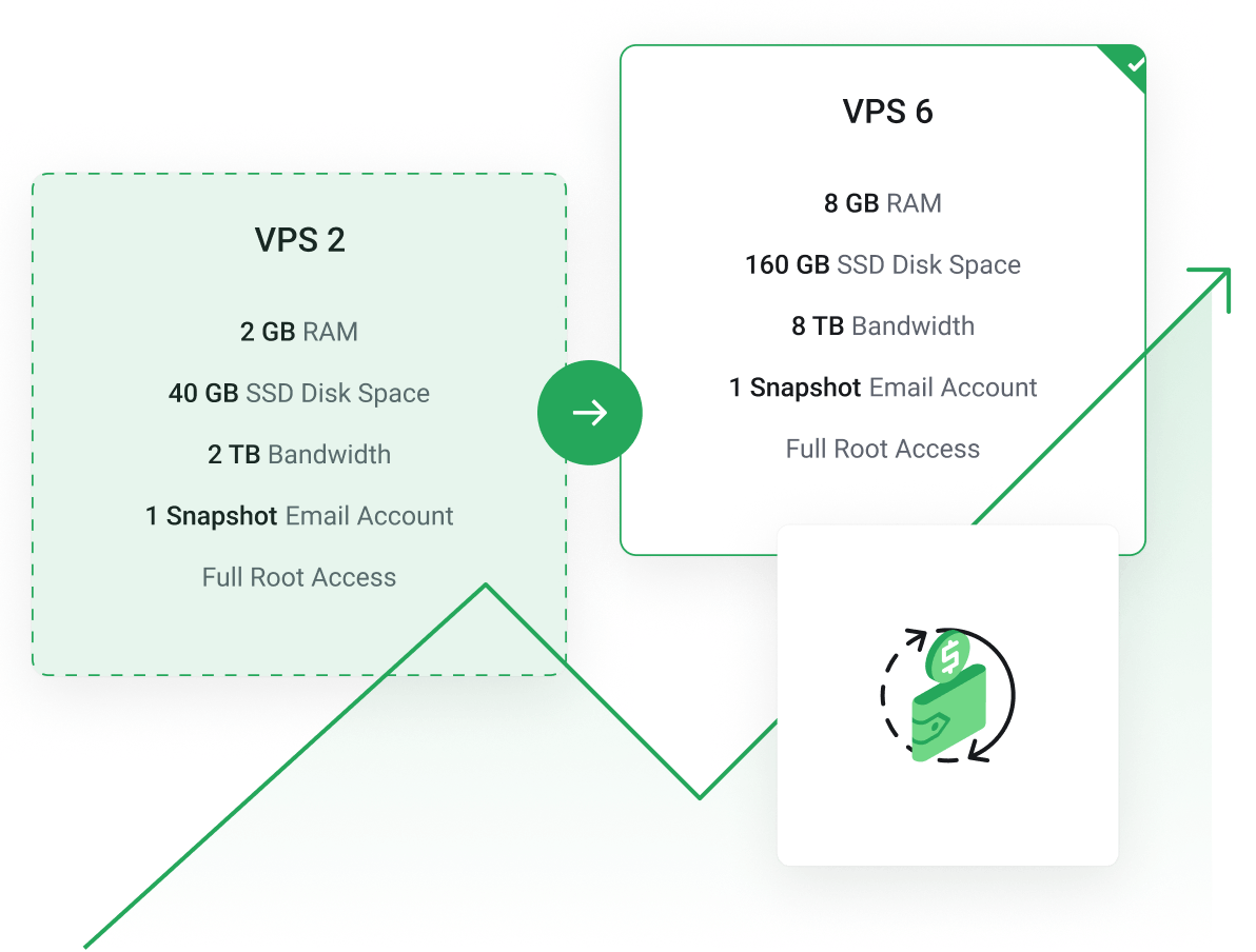 Upgrade your VPS server where more resources are needed